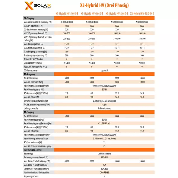 solax x3-hybrid hv g4 6.0-d-e (6kwp) online kaufen bei reitbauer haustechnik